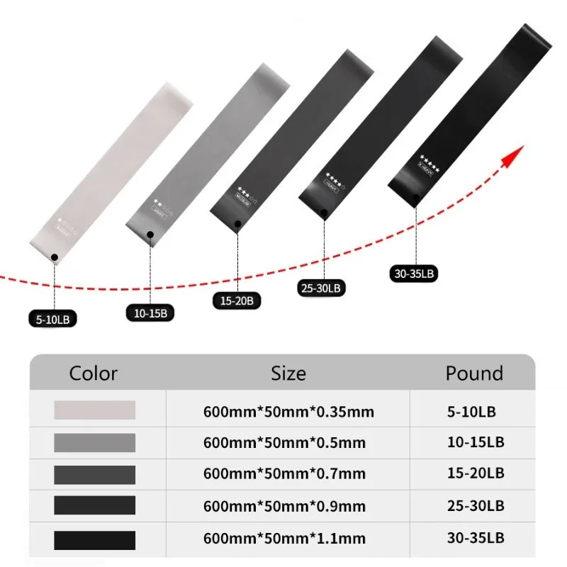 Elastic Resistance Bands Set