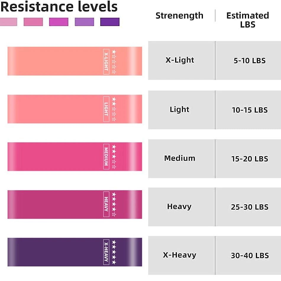 Multi-Zone Resistance & Yoga Bands